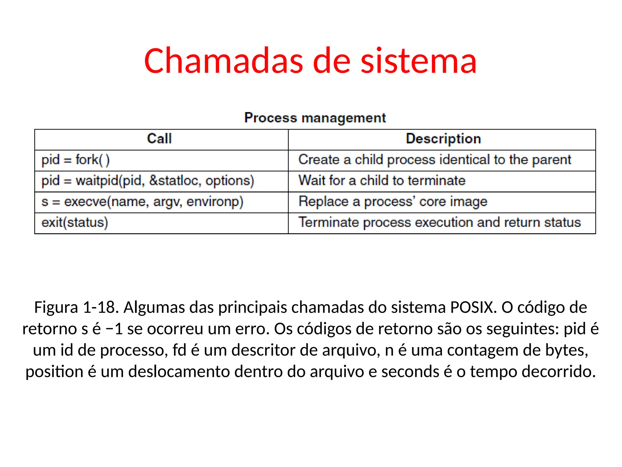 Chamadas de sistema
Figura 1-18. Algumas das principais chamadas do sistema POSIX. O código de
retorno s é −1 se ocorreu um erro. Os códigos de retorno são os seguintes: pid é
um id de processo, fd é um descritor de arquivo, n é uma contagem de bytes,
position é um deslocamento dentro do arquivo e seconds é o tempo decorrido.
 