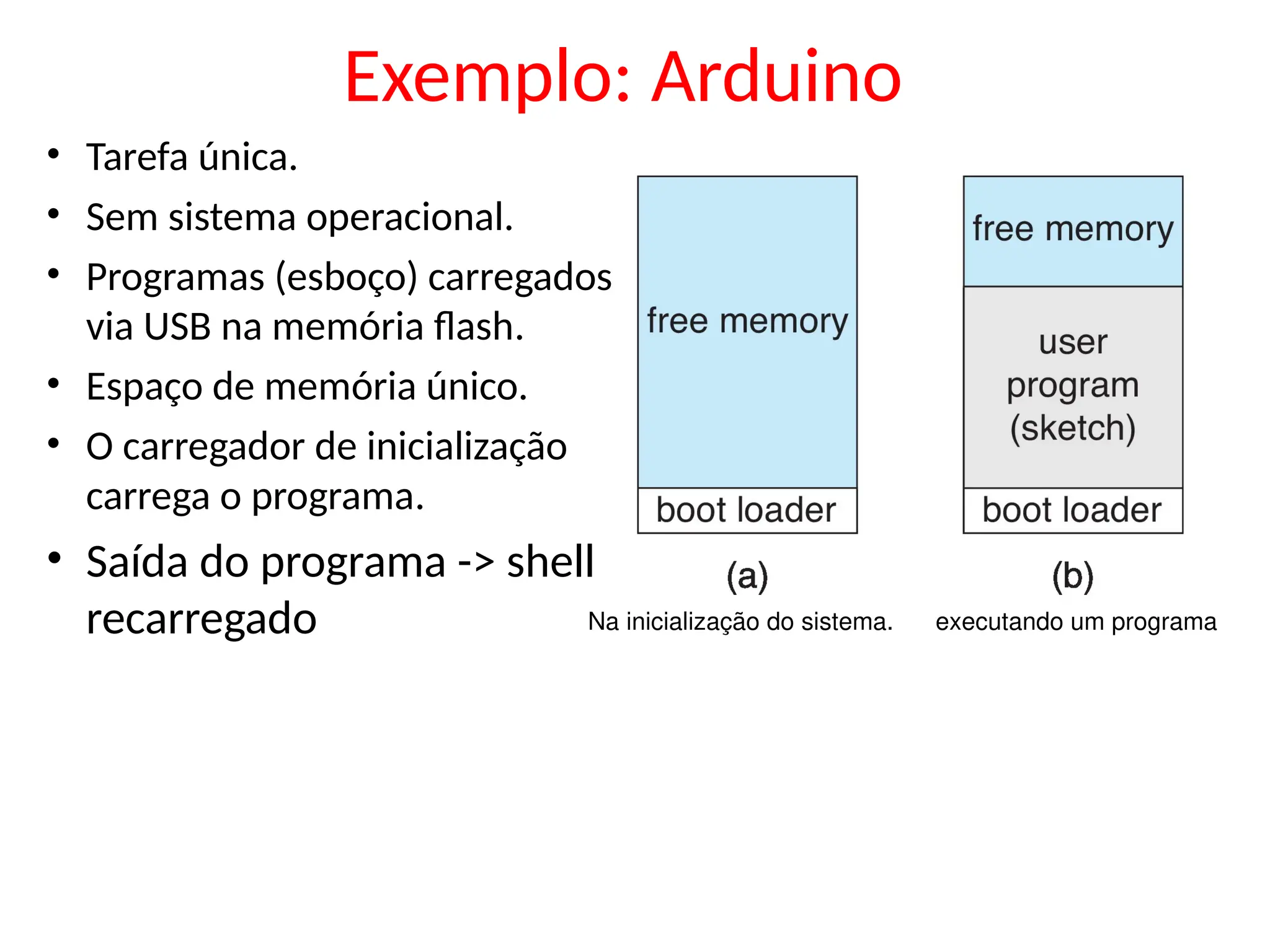 Exemplo: Arduino
• Tarefa única.
• Sem sistema operacional.
• Programas (esboço) carregados
via USB na memória flash.
• Espaço de memória único.
• O carregador de inicialização
carrega o programa.
• Saída do programa -> shell
recarregado Na inicialização do sistema. executando um programa
 