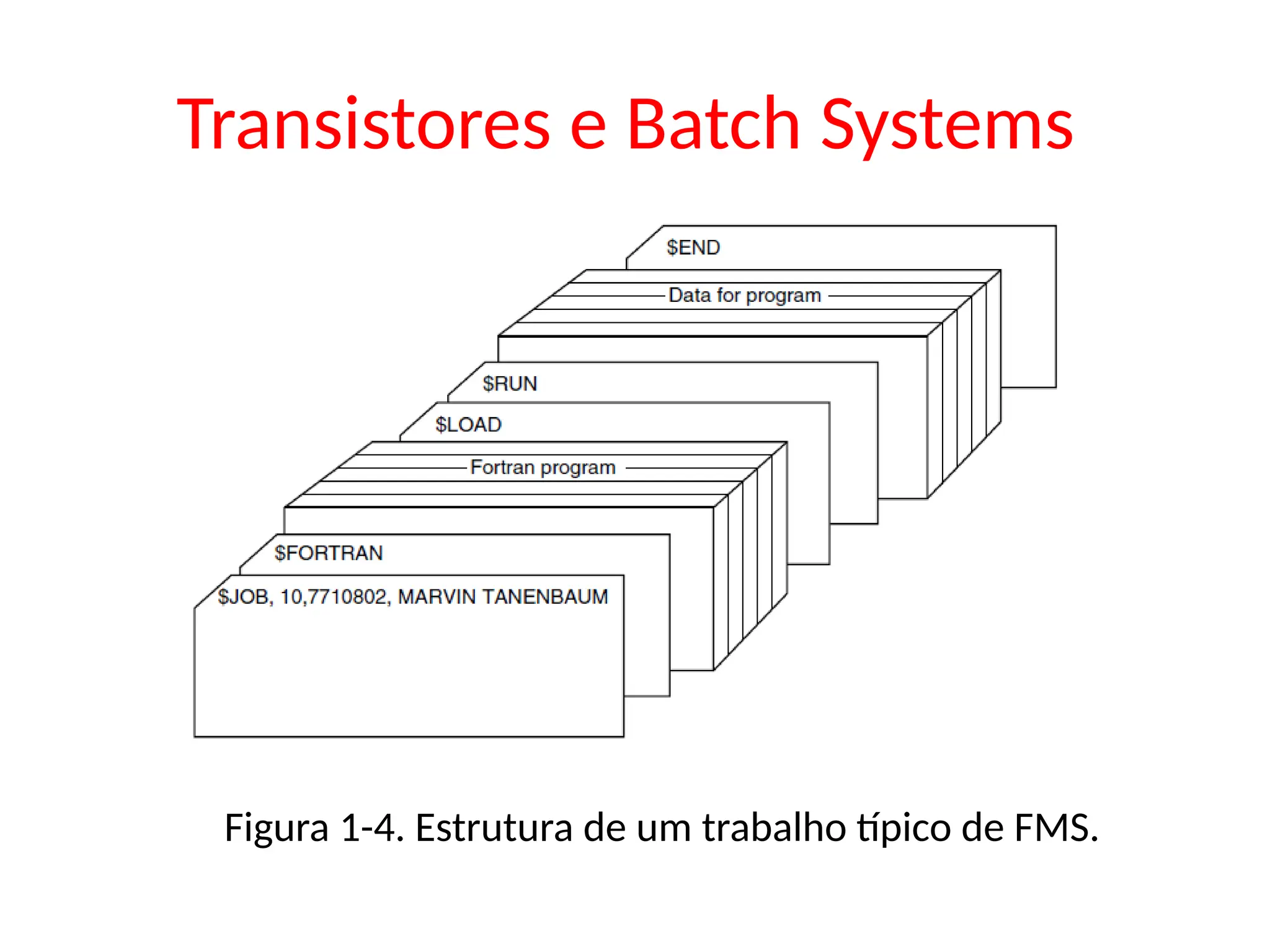 Transistores e Batch Systems
Figura 1-4. Estrutura de um trabalho típico de FMS.
 