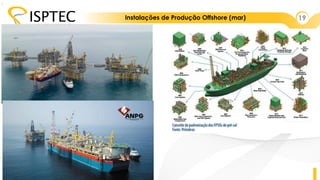 19
Instalações de Produção Offshore (mar)
:
 