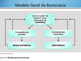 Modelo Geral da Burocracia

TO-04

13

 