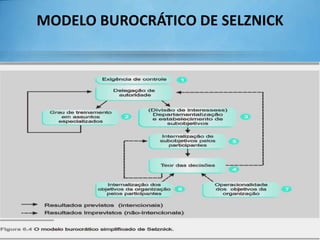 MODELO BUROCRÁTICO DE SELZNICK

TO-04

15

 