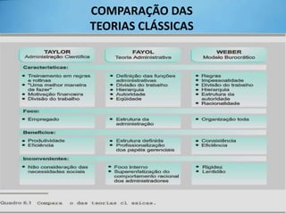 COMPARAÇÃO DAS
TEORIAS CLÁSSICAS

TO-04

21

 