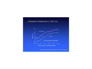 Progressão do Diabetes tipo 2 - HbA1c (%)



                 9

                           Convencional
     HbA1c (%)   8


                                                     Intensiva
                 7


                                       6.2% limite superior da normalidade
                 6
                 0
                     0      3          6        9       12                  15
                         Tempo a partir da randomização (anos)



                              UK Prospective Diabetes Study (UKPDS) Group. The Lancet 1998; 352:837–853.
 