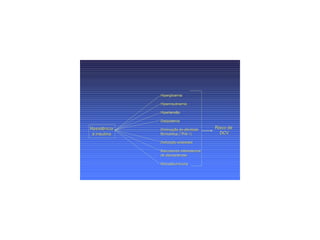 A resistência à insulina está relacionada à doença
   cardiovascular


                             Hiperglicemia

                             Hiperinsulinemia

                             Hipertensão

                             Dislipidemia

Resistência                  Diminuição da atividade    Risco de
 à insulina                  fibrinolítica (↑PAI-1)
                                             PAI-         DCV

                             Disfunção endotelial

                             Marcadores inflamatórios
                             de aterosclerose

                             Microalbuminúria
 