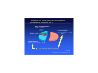 Distribuição por status metabólico entre pessoas
   que tornam-se diabéticos tipo 2

            Baixa secreçãode insulina;
            insulina sensível
                   (15.9%)                             Insulina resistente;
                                                       baixa secreção de insulina
   Nenhum (1.5%)                                             (54%)




Insulina resistente;
boa secreção de insulina (28.7%)




              82.7% São Insulino-resistentes
                        Insulino-
                                                                             (n = 195)

                                         Haffner SM, et al. Circulation 2000; 101:975–980.
 