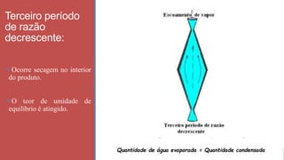 Terceiro período
de razão
decrescente:
 Ocorre secagem no interior
do produto.
 O teor de umidade de
equilíbrio é atingido.
Quantidade de água evaporada = Quantidade condensada
16
 