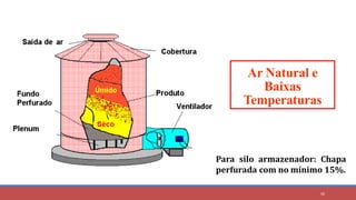 30
Ar Natural e
Baixas
Temperaturas
Para silo armazenador: Chapa
perfurada com no mínimo 15%.
 