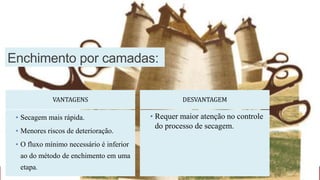 Enchimento por camadas:
VANTAGENS
• Secagem mais rápida.
• Menores riscos de deterioração.
• O fluxo mínimo necessário é inferior
ao do método de enchimento em uma
etapa.
DESVANTAGEM
• Requer maior atenção no controle
do processo de secagem.
35
 