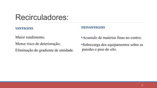 Recirculadores:
VANTAGENS
Maior rendimento;
Menor risco de deterioração;
Eliminação do gradiente de umidade.
DESVANTAGENS
Acumulo de matérias finas no centro;
Sobrecarga dos equipamentos sobre as
paredes e piso do silo.
39
 