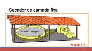 Secador de camada fixa
56
Modelo UFV
 