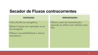 Secador de Fluxos contracorrentes
VANTAGENS
Alta eficiência energética;
Menor tempo de exposição ao ar
de secagem;
Menor susceptibilidade a danos
mecânicos.
DESVANTAGENS
Maior custo de manutenção,
quando se utiliza um sistema com
silo.
66
 