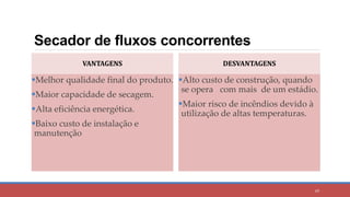 Secador de fluxos concorrentes
VANTAGENS
Melhor qualidade final do produto.
Maior capacidade de secagem.
Alta eficiência energética.
Baixo custo de instalação e
manutenção
DESVANTAGENS
Alto custo de construção, quando
se opera com mais de um estádio.
Maior risco de incêndios devido à
utilização de altas temperaturas.
69
 