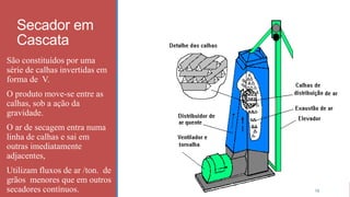 Secador em
Cascata
São constituídos por uma
série de calhas invertidas em
forma de V.
O produto move-se entre as
calhas, sob a ação da
gravidade.
O ar de secagem entra numa
linha de calhas e sai em
outras imediatamente
adjacentes,
Utilizam fluxos de ar /ton. de
grãos menores que em outros
secadores contínuos. 70
 