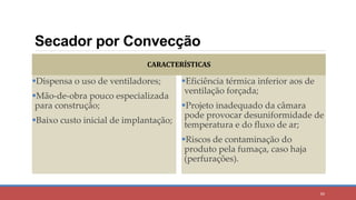 Secador por Convecção
CARACTERÍSTICAS
Dispensa o uso de ventiladores;
Mão-de-obra pouco especializada
para construção;
Baixo custo inicial de implantação;
Eficiência térmica inferior aos de
ventilação forçada;
Projeto inadequado da câmara
pode provocar desuniformidade de
temperatura e do fluxo de ar;
Riscos de contaminação do
produto pela fumaça, caso haja
(perfurações).
80
 