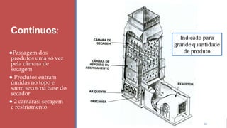Contínuos:
●Passagem dos
produtos uma só vez
pela câmara de
secagem
● Produtos entram
úmidas no topo e
saem secos na base do
secador
● 2 camaras: secagem
e resfriamento
82
Indicado para
grande quantidade
de produto
 