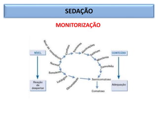 SEDAÇÃO
MONITORIZAÇÃO
 