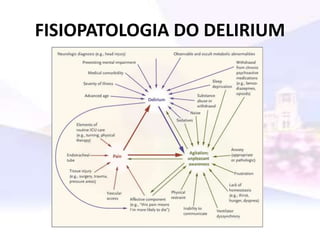 FISIOPATOLOGIA DO DELIRIUM
 