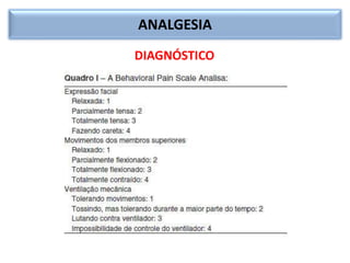ANALGESIA
DIAGNÓSTICO
 