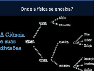 Onde a física se encaixa?
 