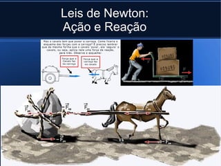 Leis de Newton:
Ação e Reação
 