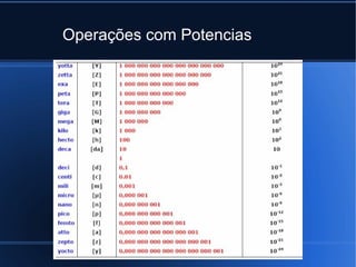 Operações com Potencias
 