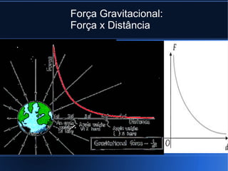 Força Gravitacional:
Força x Distância
 