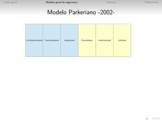 Vis˜o geral
   a          Modelo geral de seguranca
                                     ¸    Ataques   Referencias



               Modelo Parkeriano -2002-
 