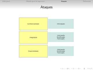 Vis˜o geral
   a          Modelo geral de seguranca
                                     ¸     Ataques   Referencias



                                 Ataques
 