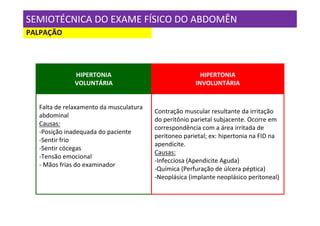 SEMIOTÉCNICA DO EXAME FÍSICO DO ABDOMÊN
PALPAÇÃO




              HIPERTONIA                                HIPERTONIA
              VOLUNTÁRIA                              INVOLUNTÁRIA


  Falta de relaxamento da musculatura
                                        Contração muscular resultante da irritação
  abdominal
                                        do peritônio parietal subjacente. Ocorre em
  Causas:
                                        correspondência com a área irritada de
  -Posição inadequada do paciente
                                        peritoneo parietal; ex: hipertonia na FID na
  -Sentir frio
                                        apendicite.
  -Sentir cócegas
                                        Causas:
  -Tensão emocional
                                        -Infecciosa (Apendicite Aguda)
  - Mãos frias do examinador
                                        -Química (Perfuração de úlcera péptica)
                                        -Neoplásica (implante neoplásico peritoneal)
 