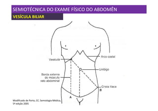 SEMIOTÉCNICA DO EXAME FÍSICO DO ABDOMÊN
VESÍCULA BILIAR




Modificado de Porto, CC. Semiologia Médica,
5ª edição 2005
 