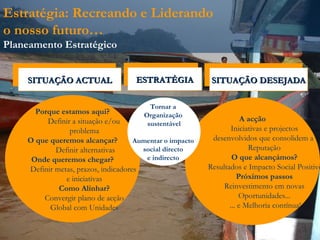 Estratégia: Recreando e Liderando  o nosso futuro… Planeamento Estratégico Porque estamos aqui? Definir a situação e/ou  problema O que queremos alcançar? Definir alternativas Onde queremos chegar? Definir metas, prazos, indicadores  e iniciativas Como Alinhar? Convergir plano de acção  Global com Unidades A acção Iniciativas e projectos  desenvolvidos que consolidem a  Reputação O que alcançámos? Resultados e Impacto Social Positivo Próximos passos Reinvestimento em novas  Oportunidades... ... e Melhoria contínua! Tornar a  Organização  sustentável Aumentar o impacto  social directo  e indirecto  SITUAÇÃO ACTUAL SITUAÇÃO DESEJADA ESTRATÉGIA 