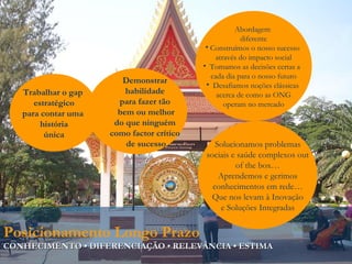 Posicionamento Longo Prazo CONHECIMENTO • DIFERENCIAÇÃO • RELEVÂNCIA • ESTIMA Trabalhar o gap  estratégico para contar uma  história única Demonstrar  habilidade  para fazer tão  bem ou melhor do que ninguém  como factor crítico  de sucesso Abordagem  diferente Construímos o nosso sucesso  através do impacto social Tomamos as decisões certas a  cada dia para o nosso futuro Desafiamos noções clássicas  acerca de como as ONG operam no mercado Solucionamos problemas sociais e saúde complexos out of the box… Aprendemos e gerimos conhecimentos em rede… Que nos levam à Inovação e Soluções Integradas 