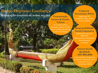 Banco Depósito Confiança Reputação constrói-se sobre acções Corporate  Governance Policy Supervisão CA Avaliação Plano anual Accountability Sistema Gestão Qualidade  ISO 9001:2000 Comunidade Terapêutica Aumento satisfação 12,3% Incremento novas  admissões 30,2% Responsabilidade Social Corporativa Balanced Scorecard  2008-2012 Planeamento estratégico Monitorização Avaliação Comunicação  Interna & Gestão  Talento 56 Colaboradores Retenção talento 93,25% Team building Workshps Academia Jobshops 