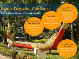 Banco Depósito Confiança Reputação constrói-se sobre acções Integração Social Sustentável Empresa Inserção Viveiros Floricultura +50 beneficiários 13 colaboradores € 300.000/ano Novas Fontes Receitas Bolsa Valores Sociais “ Campo Aventura Emotiva 3G” 200.000 acções sociais Inovação Acreditação Entidade  Formadora Centro Formação Gestão conhecimento Rede Transparência & Accountability Relatório Gestão e Social Publicações externas eNews mensal Website Social media 