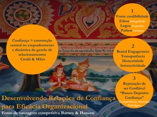 Desenvolvendo Relações de Confiança para Eficácia Organizacional Fonte de vantagem competitiva Barney & Hansen 1 Fonte credibilidade Ethos  Integridade Logos  Expertise Pathos  Carisma 2 Brand Engagement Transparência Honestidade Interactividade 3 Reputação de ser Confiável “ Banco Depósito Confiança” Competência, Abertura Fidedigno Confiança = construção central no enquadramento e dinâmica da gestão de relacionamentos Credd & Miles 