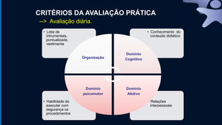 CRITÉRIOS DA AVALIAÇÃO PRÁTICA
• Relações
interpessoais
• Habilidade de
executar com
segurança os
procedimentos
• Conhecimento do
conteúdo didtático
• Lista de
intrumentais,
pontualizade,
vestimenta
Organização
Domínio
Cognitivo
Domínio
Afetivo
Domínio
psicomotor
--> Avaliação diária.
 