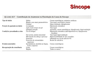 SíncopeSíncope
 