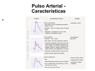 • Formato
Pulso Arterial -
Características
 