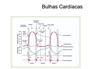 Bulhas CardíacasBulhas Cardíacas
 