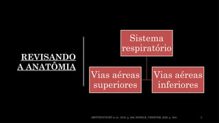 REVISANDO
A ANATÔMIA
(BETTENCOURT et al., 2016. p. 206; HINKLE; CHEEVER, 2020. p. 484) 3
Sistema
respiratório
Vias aéreas
superiores
Vias aéreas
inferiores
 