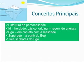 Conceitos Principais
üEstrutura de personalidade
üId – herdado, básico, original – reserv de energia
üEgo – em contato com a realidade
üSuperego – a partir do Ego
üTrês senhores do Ego
 