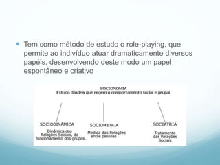  Tem como método de estudo o role-playing, que
permite ao indivíduo atuar dramaticamente diversos
papéis, desenvolvendo deste modo um papel
espontâneo e criativo
 