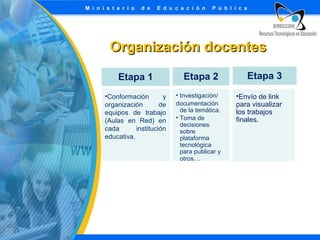 Organización docentes
Etapa 1
•Conformación
y
organización
de
equipos de trabajo
(Aulas en Red) en
cada
institución
educativa.

Etapa 2
• Investigación/
documentación
de la temática.
• Toma de
decisiones
sobre
plataforma
tecnológica
para publicar y
otros…

Etapa 3
•Envío de link
para visualizar
los trabajos
finales.

 