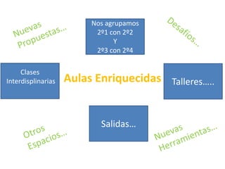 Aulas Enriquecidas
Nos agrupamos
2º1 con 2º2
Y
2º3 con 2º4
Salidas…
Clases
Interdisplinarias Talleres…..
 