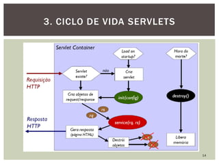 14
3. CICLO DE VIDA SERVLETS
 