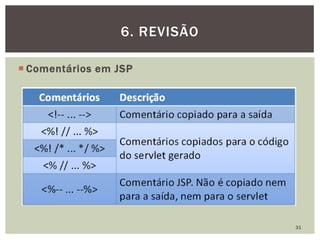  Comentários em JSP
31
6. REVISÃO
 