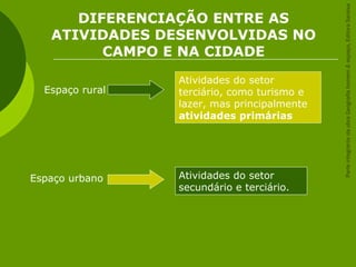 DIFERENCIAÇÃO ENTRE AS
ATIVIDADES DESENVOLVIDAS NO
CAMPO E NA CIDADE
Espaço rural
Atividades do setor
terciário, como turismo e
lazer, mas principalmente
atividades primárias
Espaço urbano Atividades do setor
secundário e terciário.
ParteintegrantedaobraGeografiahomem&espaço,EditoraSaraiva
 