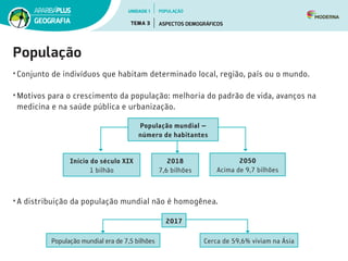População
•	Conjunto de indivíduos que habitam determinado local, região, país ou o mundo.
•	Motivos para o crescimento da população: melhoria do padrão de vida, avanços na
medicina e na saúde pública e urbanização.
•	A distribuição da população mundial não é homogênea.
População mundial era de 7,5 bilhões
2017
Cerca de 59,6% viviam na Ásia
Início do século XIX
1 bilhão
2018
7,6 bilhões
2050
Acima de 9,7 bilhões
População mundial —
número de habitantes
UNIDADE 1
TEMA 3 ASPECTOS DEMOGRÁFICOS
GEOGRAFIA
POPULAÇÃO
 