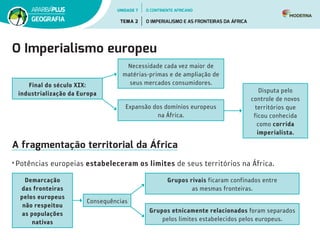 O Imperialismo europeu
A fragmentação territorial da África
•	Potências europeias estabeleceram os limites de seus territórios na África.
Final do século XIX:
industrialização da Europa
Necessidade cada vez maior de
matérias-primas e de ampliação de
seus mercados consumidores.
Expansão dos domínios europeus
na África.
Disputa pelo
controle de novos
territórios que
ficou conhecida
como corrida
imperialista.
Demarcação
das fronteiras
pelos europeus
não respeitou
as populações
nativas
Consequências
Grupos rivais ficaram confinados entre 	
as mesmas fronteiras.
Grupos etnicamente relacionados foram separados
pelos limites estabelecidos pelos europeus.
UNIDADE 7
TEMA 2 O IMPERIALISMO E AS FRONTEIRAS DA ÁFRICA
GEOGRAFIA
O CONTINENTE AFRICANO
 